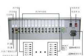 程控交換機(jī)維修及電話交換機(jī)常見問題處理方法