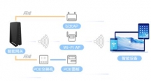 WiFi全覆蓋，無線局域網，無線AP安裝技巧你未必知道！