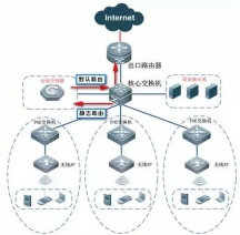 深圳辦公室布網線、寫字樓無線WIFI覆蓋、無線AP安裝方案