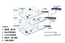 深圳辦公室無線覆蓋如何進行網絡改造