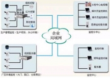 企業監控系統解決方案-深圳監控安裝