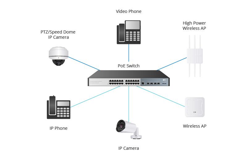 1-Power over Ethernet application.jpg