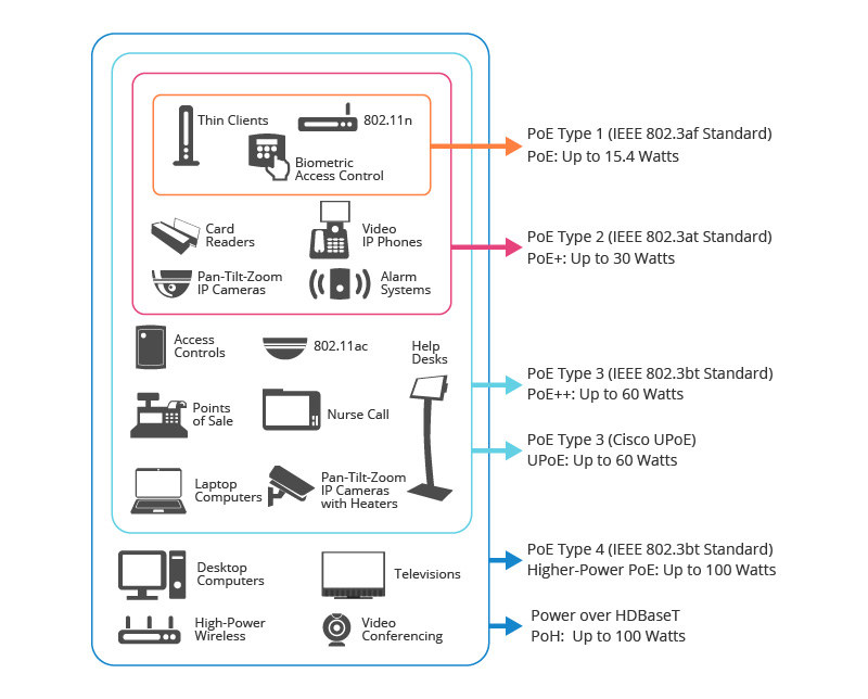 3-Power over Ethernet Types.jpg