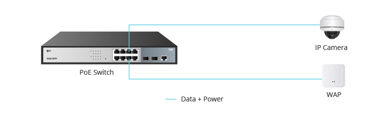 POE switch connection.jpg