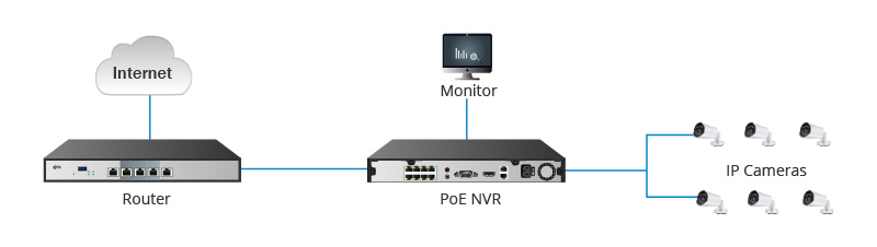 PoE NVR與IP攝像機連接.jpg