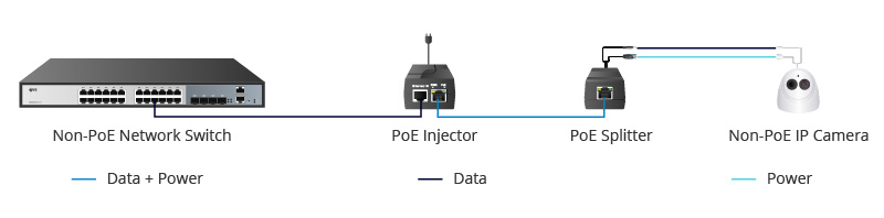 POE分離器和普通交換機連接.jpg