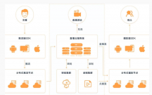 深圳無線網絡WIFI覆蓋，實時直播怎樣實現低延遲