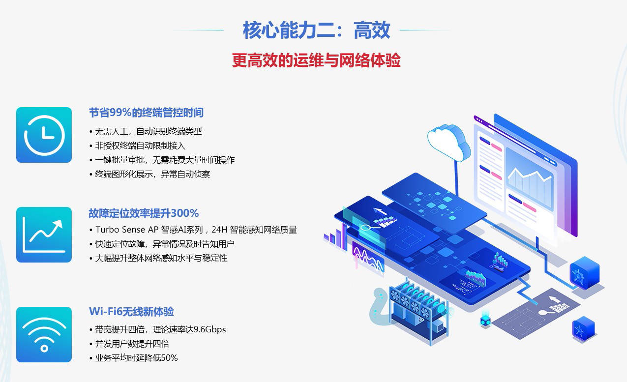 核心能力2：高效運(yùn)維