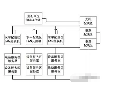 深圳綜合布線