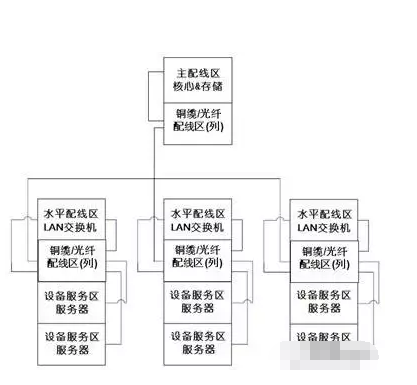 深圳綜合布線