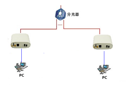 某小區(qū)光纖到戶解決方案2