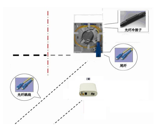 某小區(qū)光纖到戶解決方案4