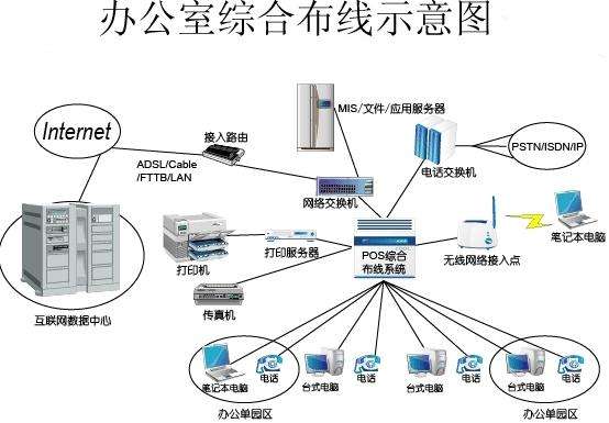 深圳綜合布線