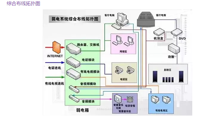 深圳綜合布線