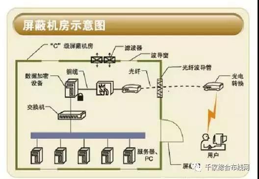 深圳綜合布線