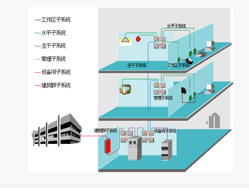 深圳布線系統