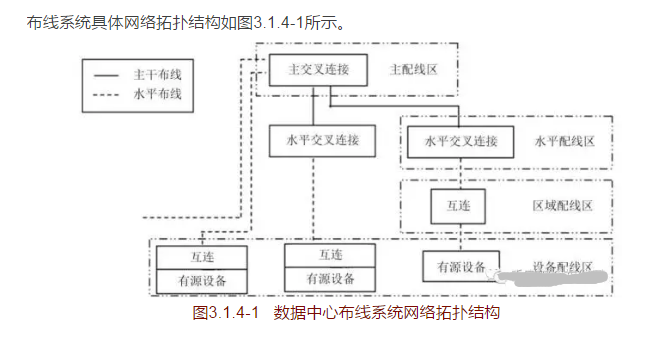 深圳綜合布線