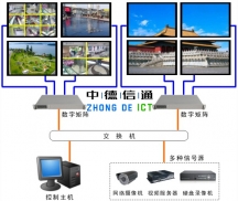 深圳門店監控解決方案-ZDXT